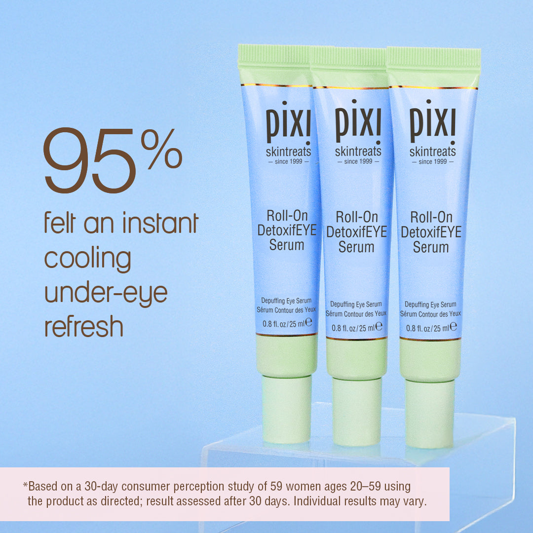 Three Pixi Skintreats Roll-On DetoxifEYE Serum tubes in light blue and pale green packaging, displayed on a clear acrylic stand against a light blue background. 95% felt an instant cooling under-eye refresh.*  *Based on a 30-day consumer perception study of 59 women ages 20-59 using the product as directed; result assessed after 30 days. Individual results may vary.